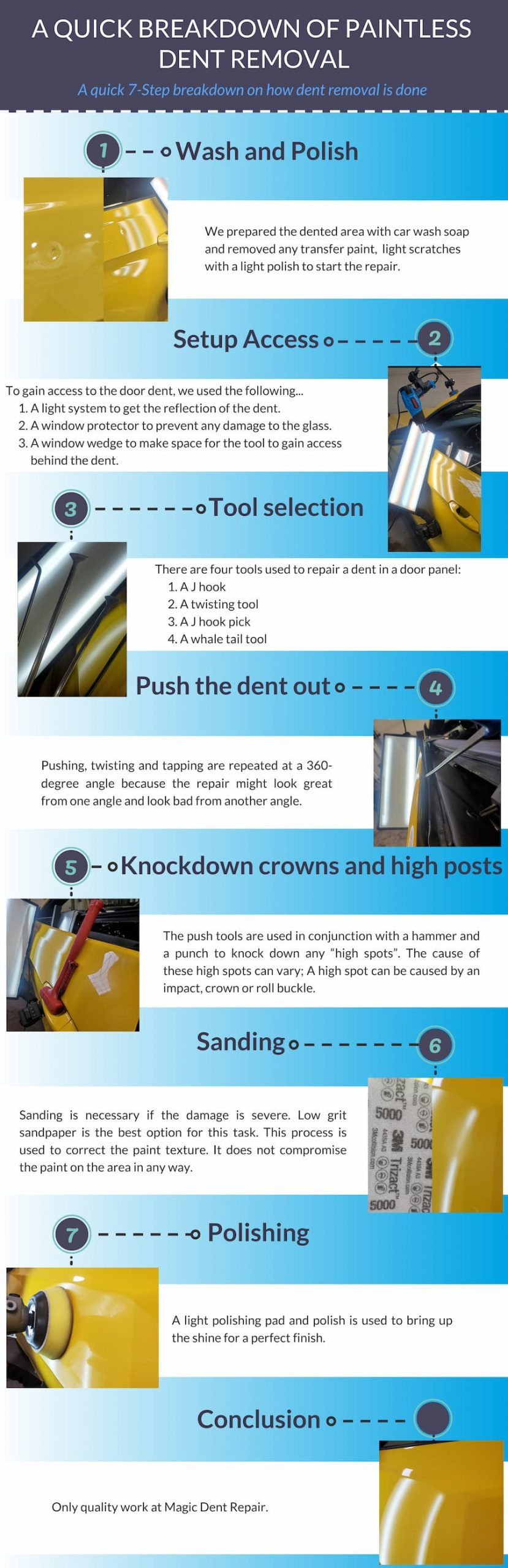 This infographic shows how to remove a dent from the door panel of  a 2018 ford mustang